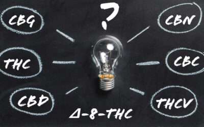 Cannabinoids: An Alphabet Soup of Opportunity