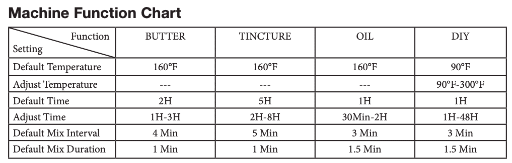 butter brewer machine settings