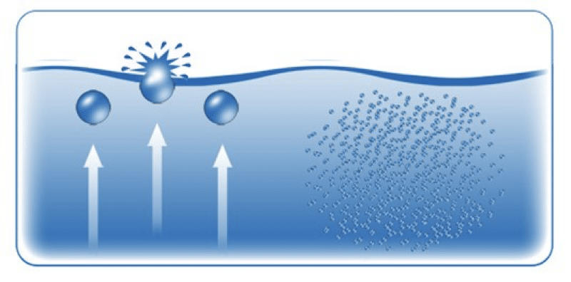 Nanobubbles