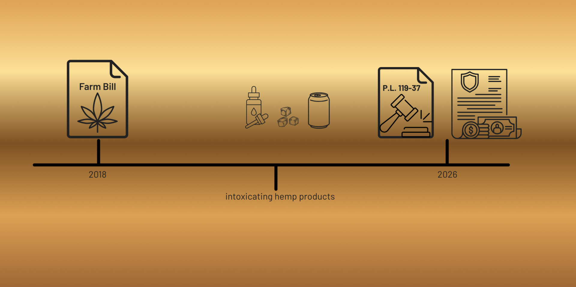 Hemp Intoxicants Report