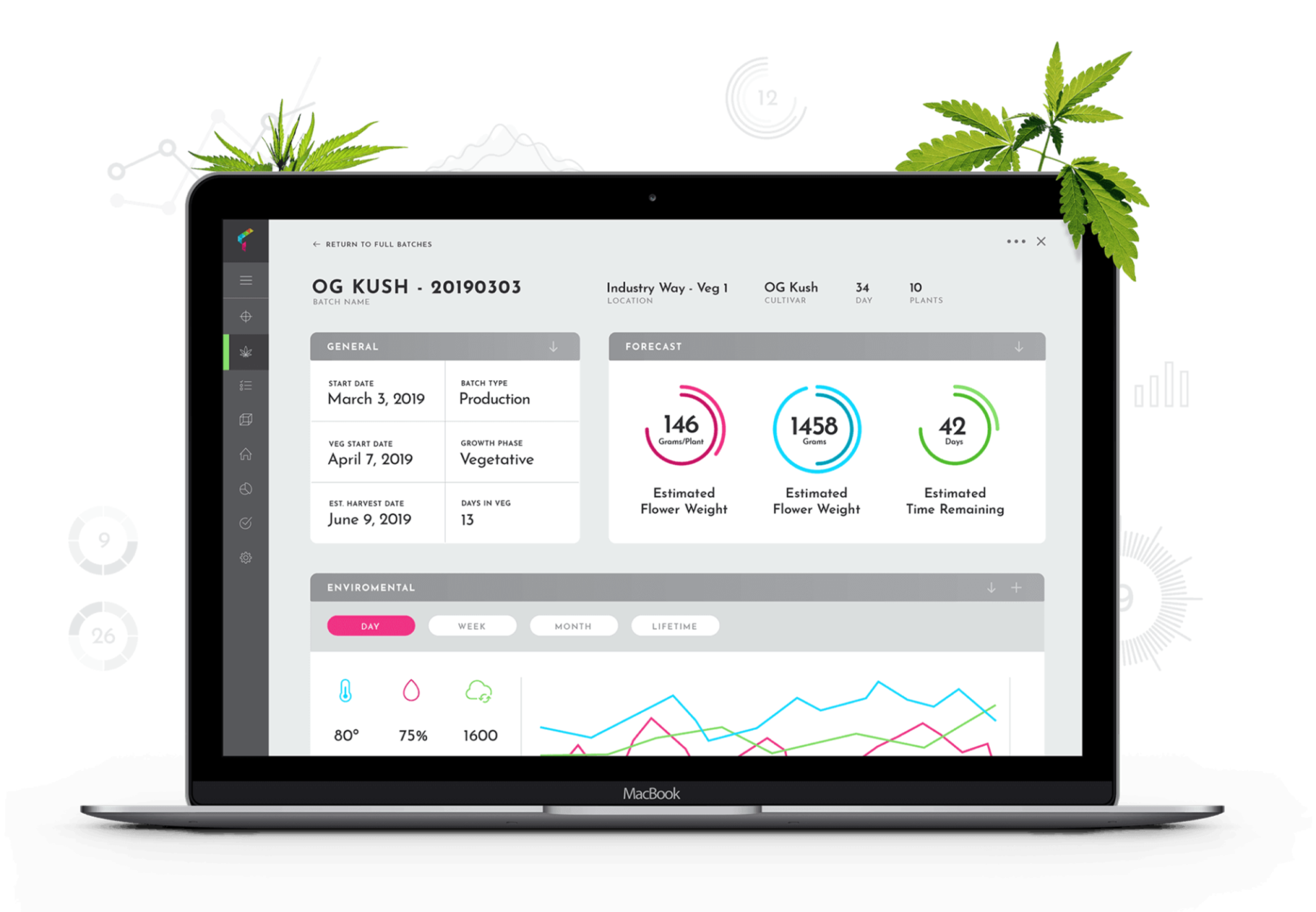 Canix and Trym merged cannabis cultivation software dashboard