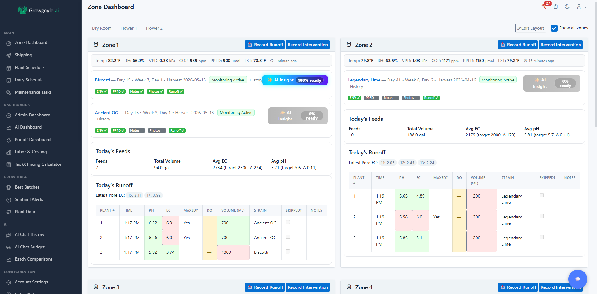 Growgoyle AI-native cannabis cultivation dashboard