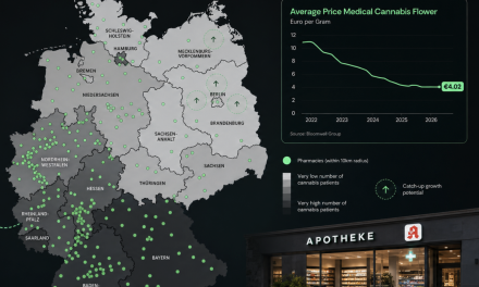 Medical Cannabis Prices Fall as Germany’s Regional Patient Gap Narrows