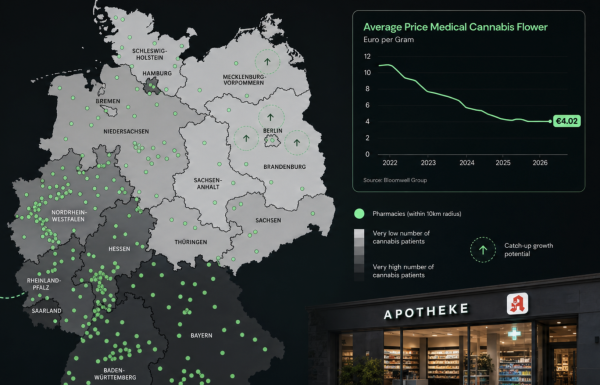 Medical Cannabis Prices Fall as Germany’s Regional Patient Gap Narrows